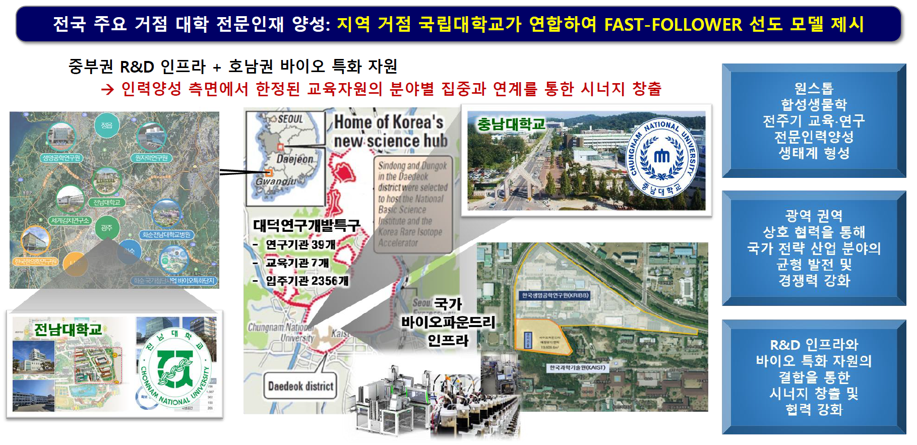 SYN-BRIDGE 1.0: SYNthetic Biology Regional Integration for Development, Growth, and Education