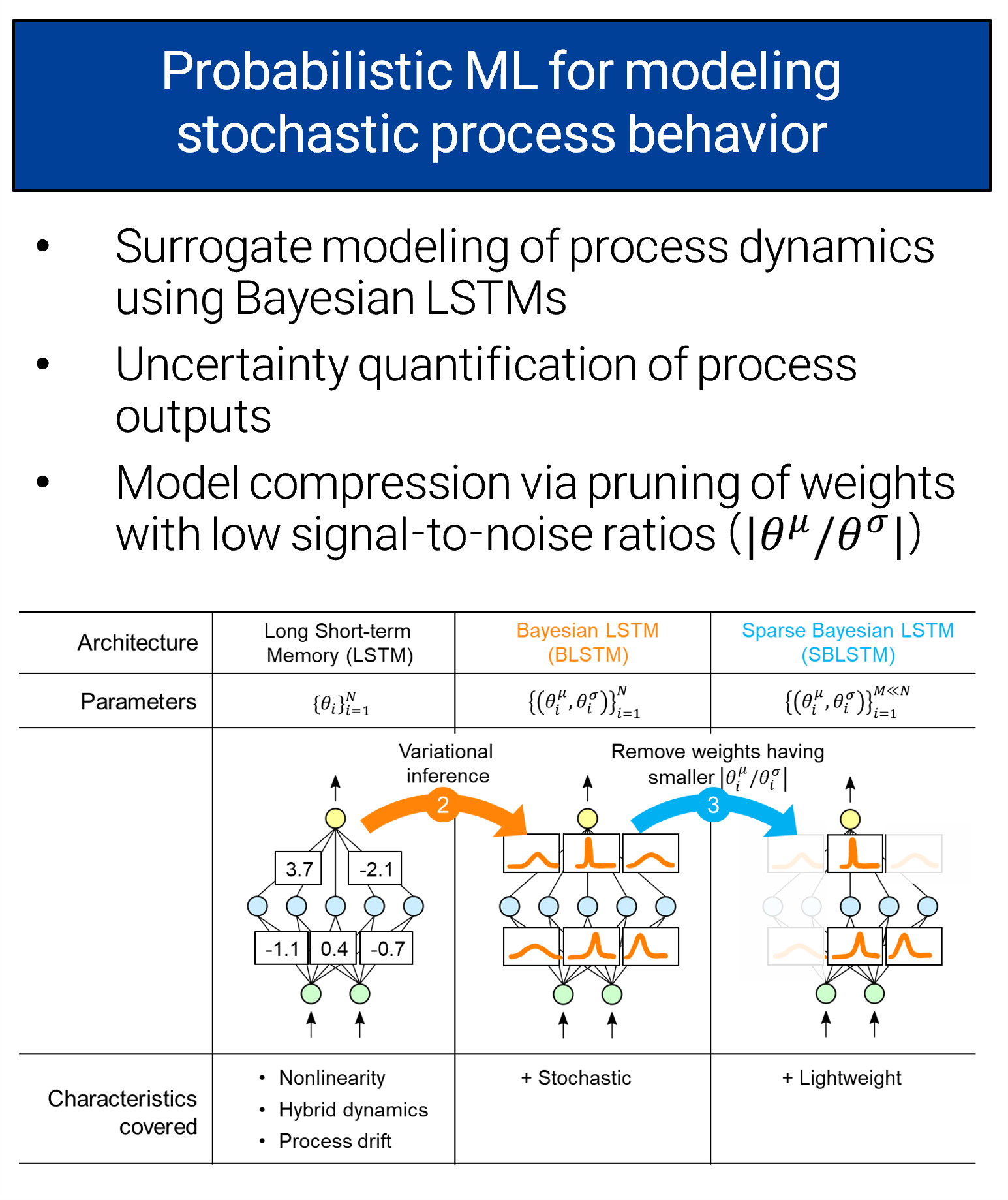 Process Modeling & Simulation 1